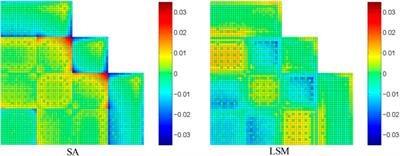 Environment Effect Treatments in PWR Whole-Core Pin-by-Pin Calculation